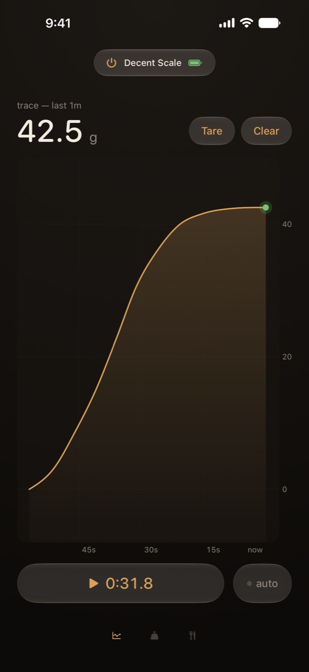 Trace face with a gold curve rising to 42.5 g over the last minute